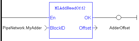 MLAddReadOff2: LD example